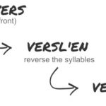 A Guide To Verlan – France's Popular Slang